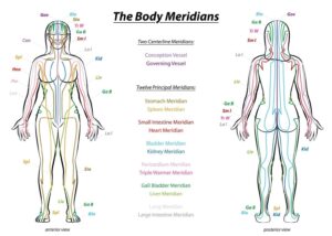 Acupuncture for Stress meridian pathways